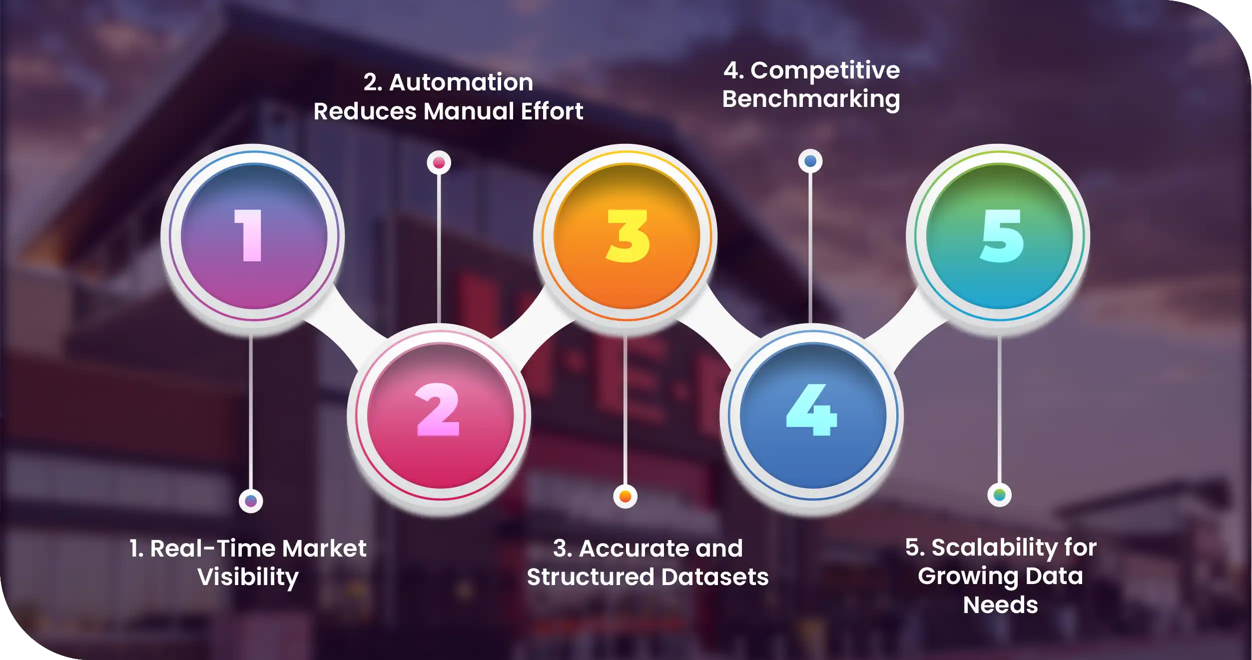 H-E-B Daily/Weekly Advantages